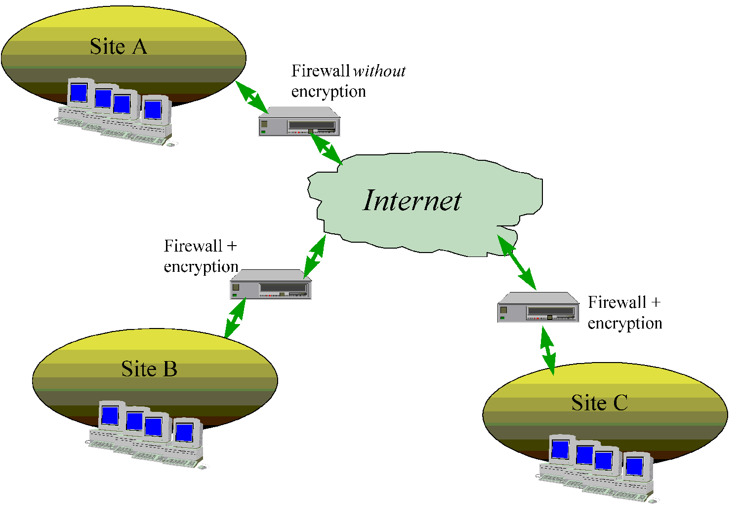Межсетевой экран интернет